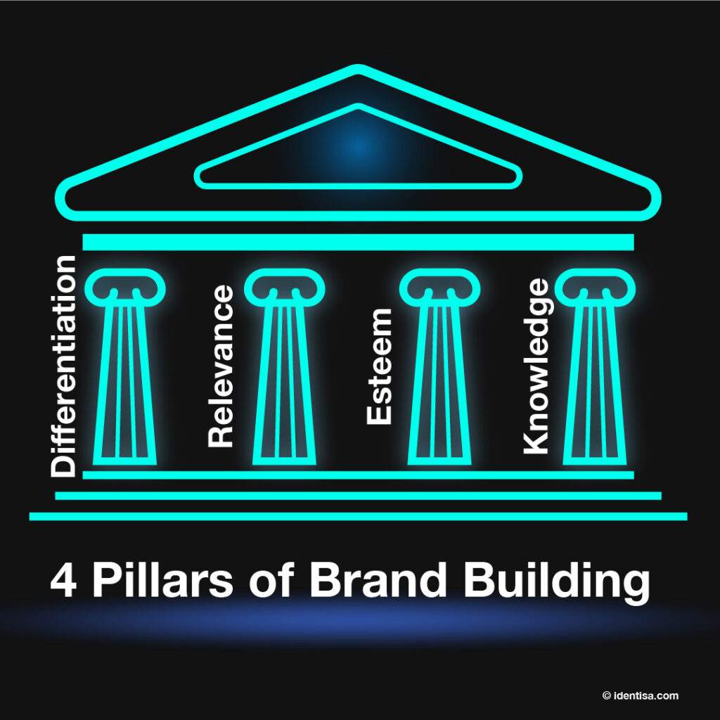 Brand Pillars